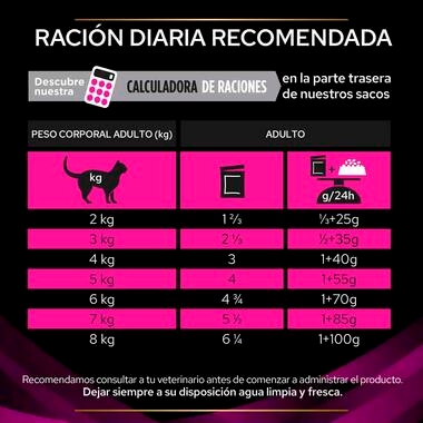PURINA® PRO PLAN® VETERINARY DIETS Feline UR Urinary Sobres Salmón Guidelines