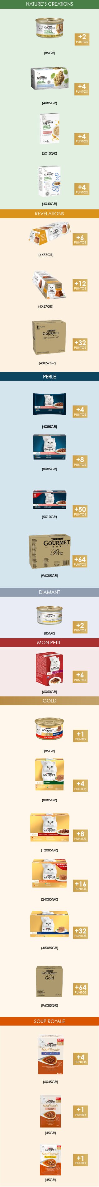 Fotos de los productos y sus correspondientes puntos