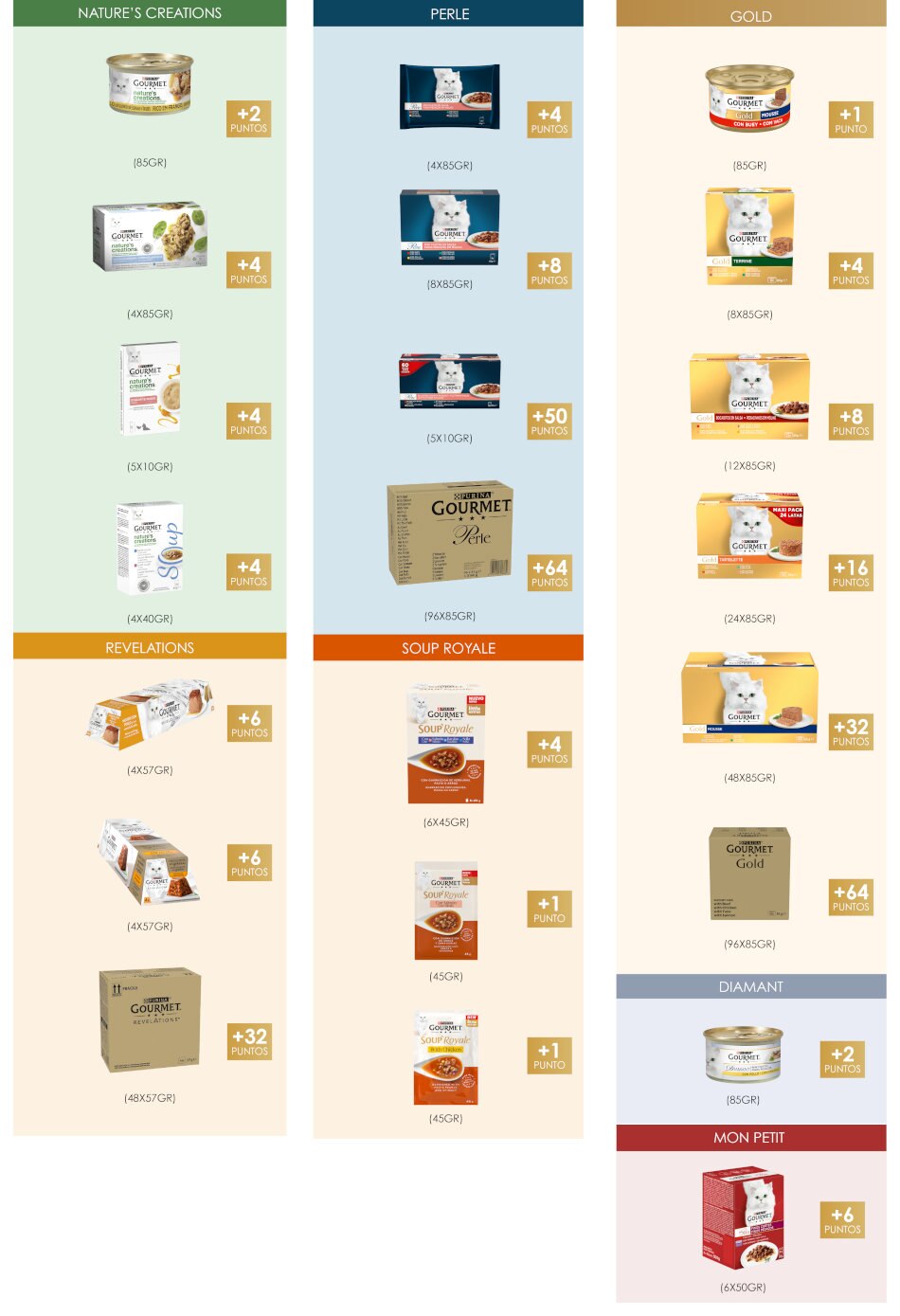 Fotos de los productos y sus correspondientes puntos