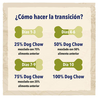 PURINA® DOG CHOW® para cachorros con Pollo Ración diaria y modo de empleo
