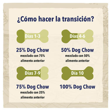 PURINA® DOG CHOW® para perros adultos con Cordero Momento de consumo