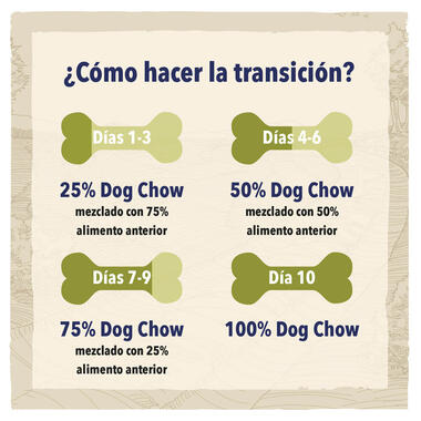 PURINA® DOG CHOW® para perros adultos con tendencia a sufrir sobrepeso con Pavo Momento de consumo