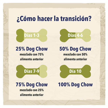 PURINA® DOG CHOW® para cachorros con Cordero Momento de consumo