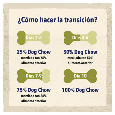 PURINA® DOG CHOW® para perros adultos y activos con Pollo Beneficios