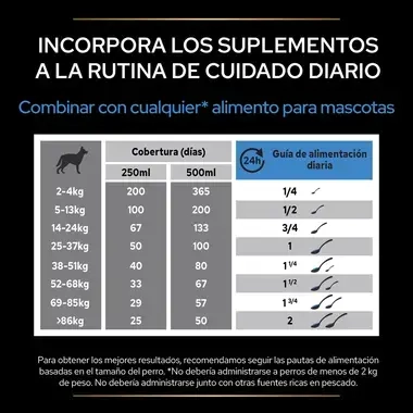 PRO PLAN® Relax Suplemento para perros en Aceite