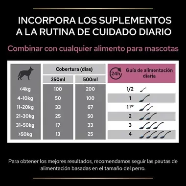 PRO PLAN® Skin & Coat Suplemento Piel sana para perros en Aceite