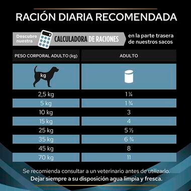PURINA® PRO PLAN® VETERINARY DIETS Canine CN Convalecencia Guidelines