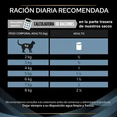 PURINA® PRO PLAN® VETERINARY DIETS Feline CN Convalecencia Guidelines