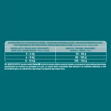 PURINA ONE® Esterilizado Rico en buey y trigo Guía alimentación