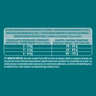 PURINA ONE® Adulto Rico en salmón y cereales integrales Guía alimentación