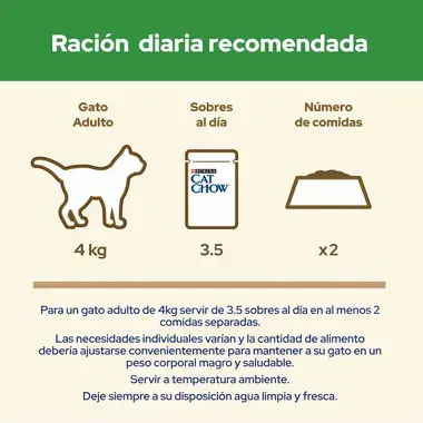 PURINA® CAT CHOW® Esterilizado Con Pollo