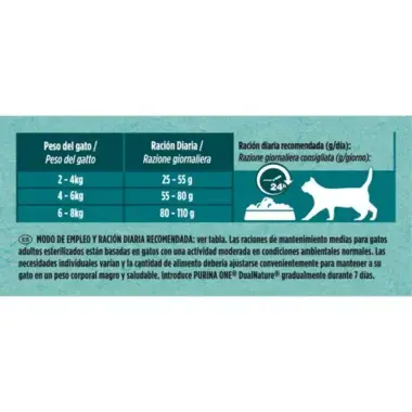Instrucciones producto