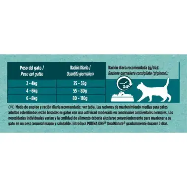 Instrucciones uso PURINA ONE® DualNature®