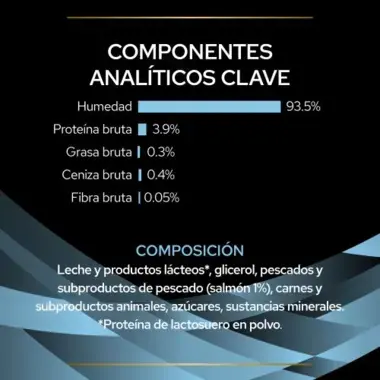 Componentes analíticos clave