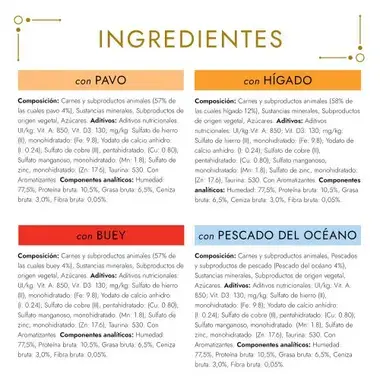 PURINA® GOURMET® Gold Mousse Pack Surtido - Ingredientes