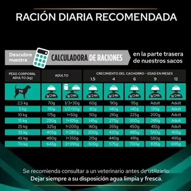 PURINA® PRO PLAN® VETERINARY DIETS  CANINE EN Gastrointestinal