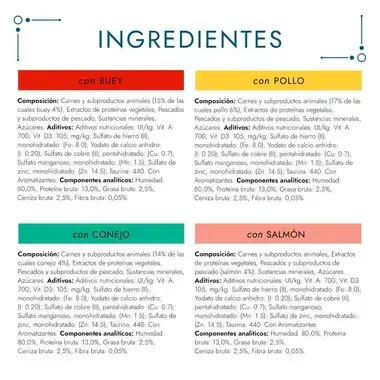 PURINA® GOURMET® Perle Finas Láminas en Salsa con Buey, Pollo, Conejo y Salmón - 6