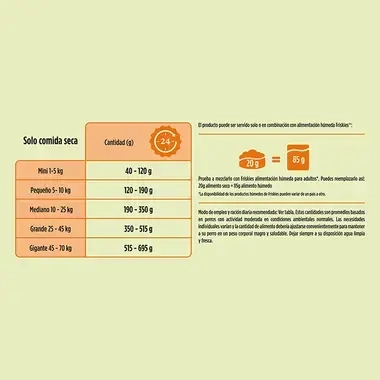 PURINA® FRISKIES®  Balance con Pollo, Buey y Verduras - 5