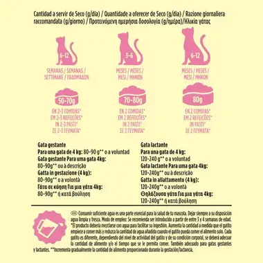 PURINA® FRISKIES®  Junior con Pollo, Pavo Verduras y Leche