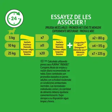 Adulto con Pollo y Codero en Gelatina - 5