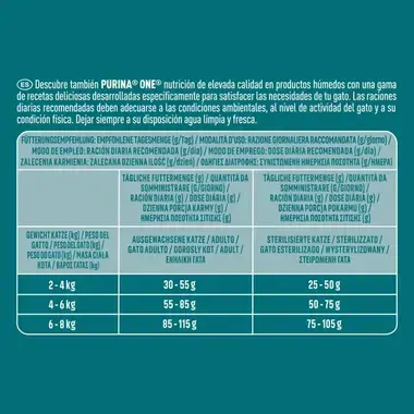 PURINA® ONE® High Protein Rico en Salmón - 5