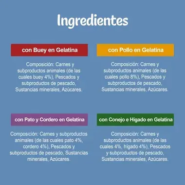 Tabla de ingredientes para variedades Felix: buey, pollo, pato con cordero y conejo con hígado. Todos en gelatina.