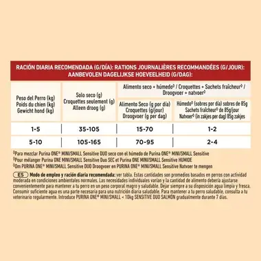Tabla de ración diaria recomendada según el peso del perro y tipo de alimentación.