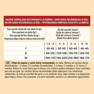 cantidad producto