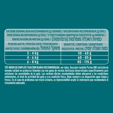 cantidad producto