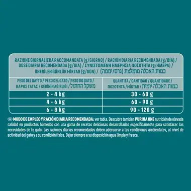 contenido producto