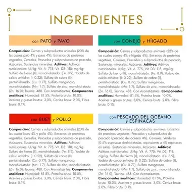 Ingredientes de Gourmet Gold Doble Placer con pato, pavo, conejo, hígado, buey, pollo, pescado y espinacas.