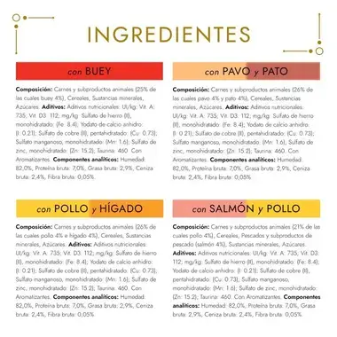 Tabla de ingredientes de Gourmet Gold con recetas de buey, pavo y pato, pollo e hígado, salmón y pollo.
