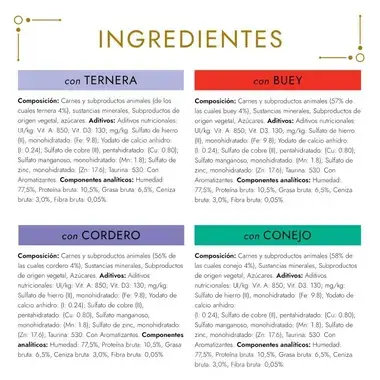 Ingredientes de Gourmet Gold Mousse con ternera, buey, cordero y conejo.