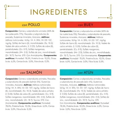 Ingredientes de Gourmet Gold Fondant con pollo, buey, salmón y atún.