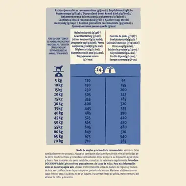 nutricion