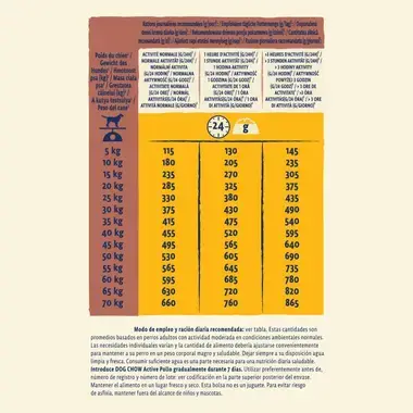nutricion