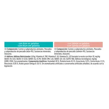 nutricion