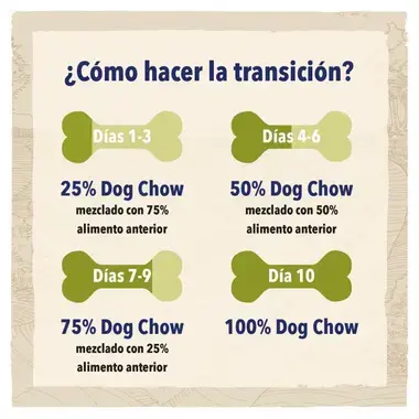 PURINA® DOG CHOW®  Adulto Pollo - 7613034487629 -4