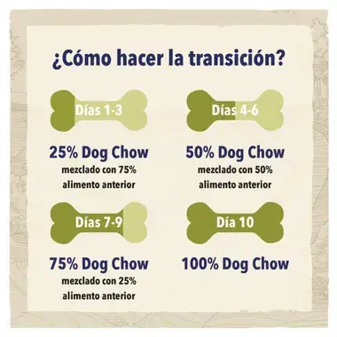 PURINA® DOG CHOW® Cachorro Cordero - 7613034487872 - 4