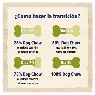 PURINA® DOG CHOW®  Cachorro Razas Grandes Pavo - 7613034487919 - 4