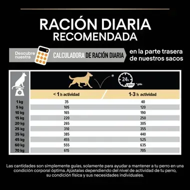 racion