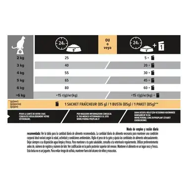 Instrucciones producto