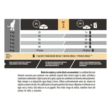 Tabla de información