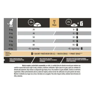Instrucciones producto