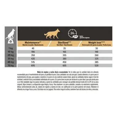 Descripción del producto