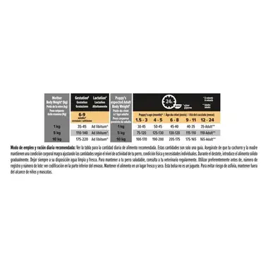 Instrucciones de producto