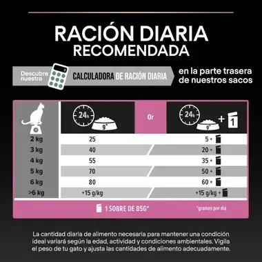 Infografía de ración diaria recomendada para gatos según peso y combinación con sobre de 85 g.