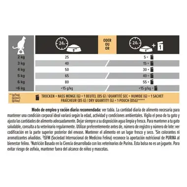 Tabla de ración diaria para gatos según peso, con opción de pienso seco o sobre de 85 g.