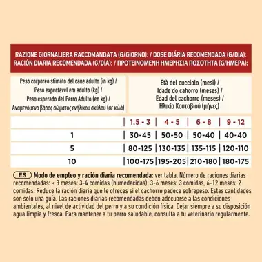 Tabla de ración diaria recomendada de Purina One Junior según peso y edad del cachorro.