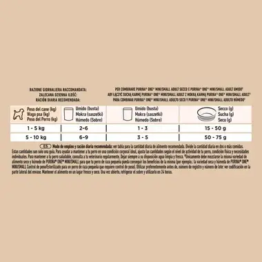 Tabla de ración diaria recomendada para combinar Purina One Mini/Small húmedo y seco.
